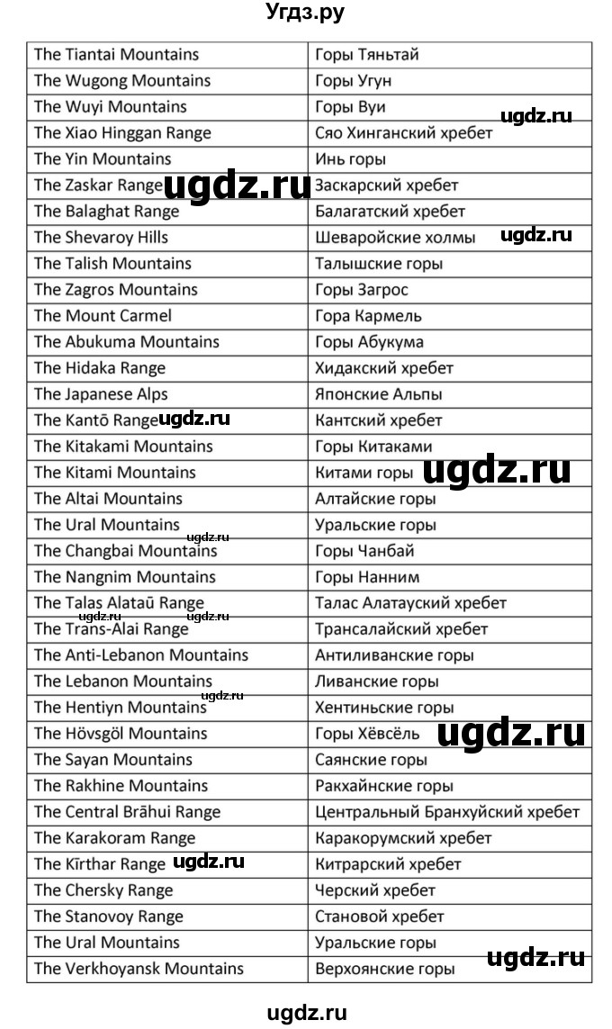 ГДЗ (Решебник) по английскому языку 10 класс (Rainbow) Афанасьева О.В. / страница-№ / 127(продолжение 21)