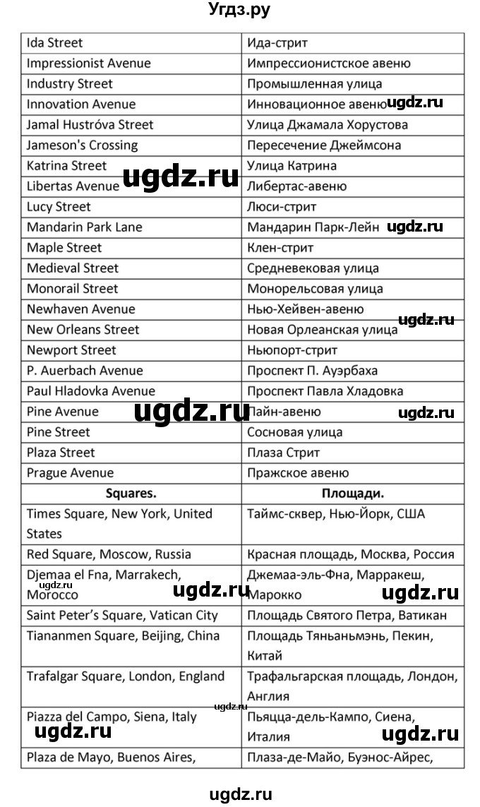 ГДЗ (Решебник) по английскому языку 10 класс (Rainbow) Афанасьева О.В. / страница-№ / 127(продолжение 25)