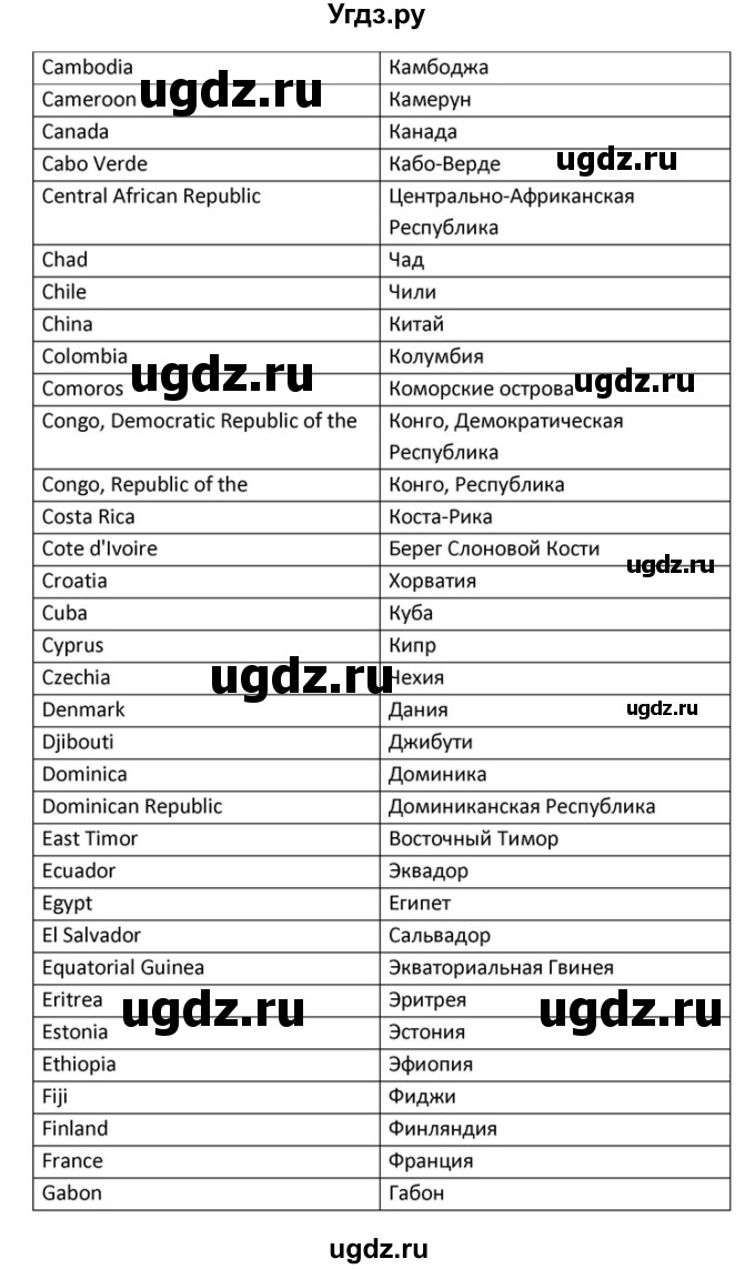 ГДЗ (Решебник) по английскому языку 10 класс (Радужный английский) Афанасьева О.В. / страница-№ / 127(продолжение 27)