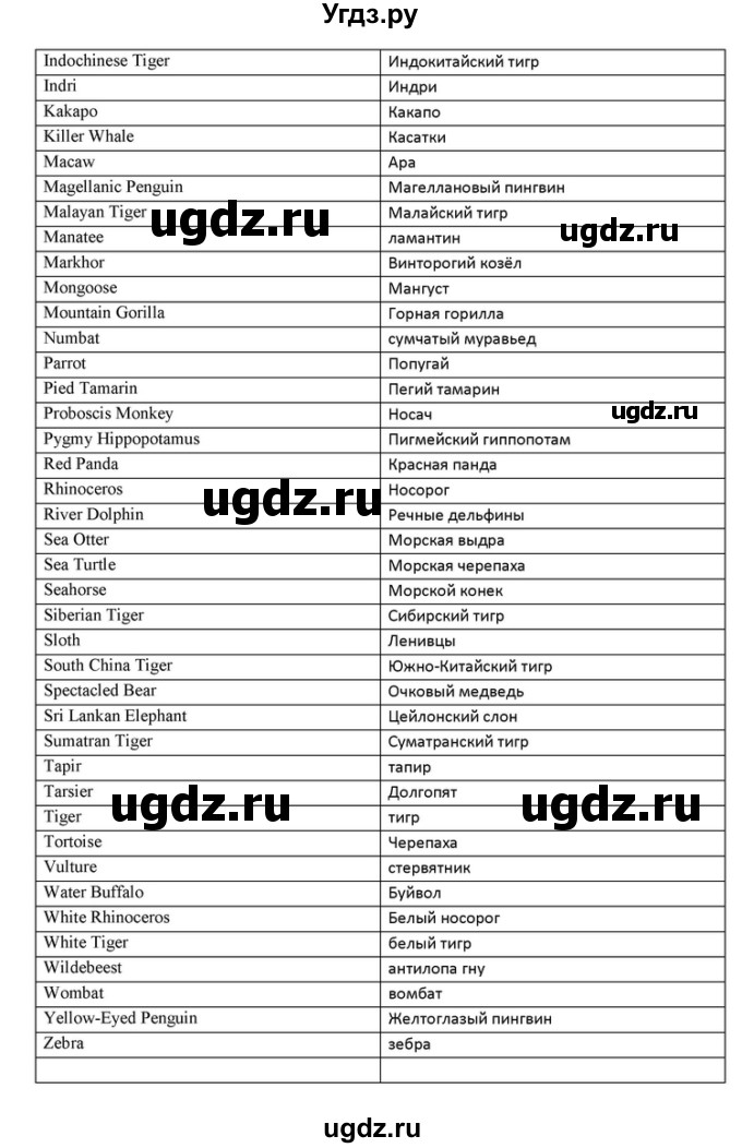 ГДЗ (Решебник) по английскому языку 10 класс (Радужный английский) Афанасьева О.В. / страница-№ / 128(продолжение 11)