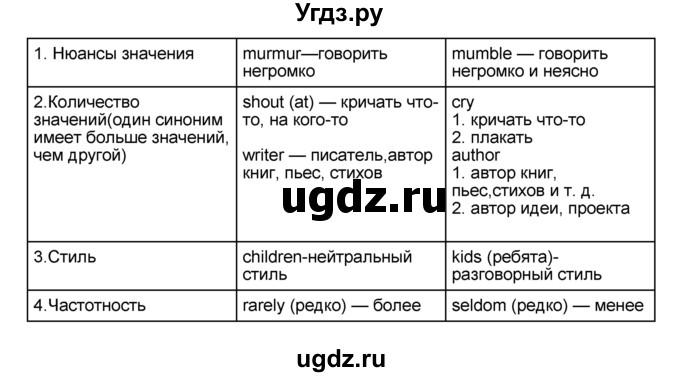 ГДЗ (Решебник №1) по английскому языку 9 класс (rainbow ) Афанасьева О.В. / часть 1. страница номер / 60