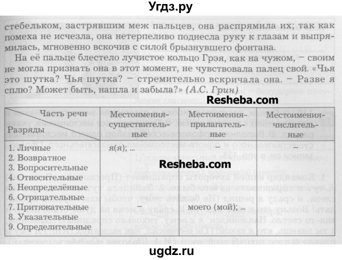 ГДЗ (Учебник) по русскому языку 7 класс Бунеев Р.Н. / упражнение / 137(продолжение 2)