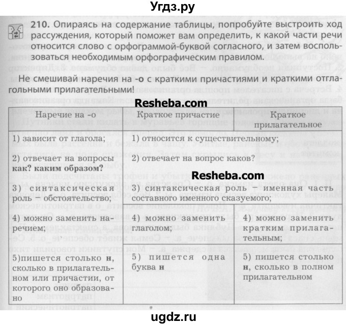 ГДЗ (Учебник) по русскому языку 7 класс Бунеев Р.Н. / упражнение / 210