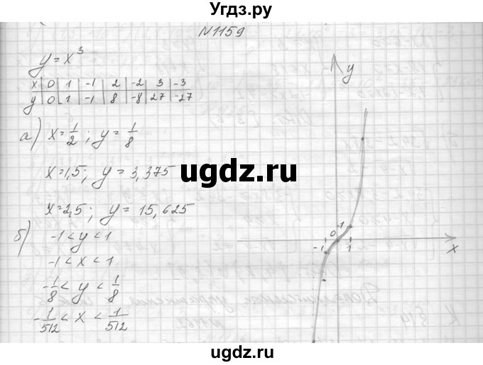 ГДЗ (Решебник к учебнику 2014) по алгебре 8 класс Ю.Н. Макарычев / упражнение / 1159