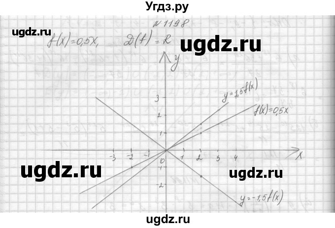ГДЗ (Решебник к учебнику 2014) по алгебре 8 класс Ю.Н. Макарычев / упражнение / 1198