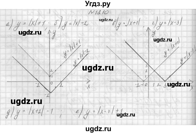 ГДЗ (Решебник к учебнику 2014) по алгебре 8 класс Ю.Н. Макарычев / упражнение / 1210