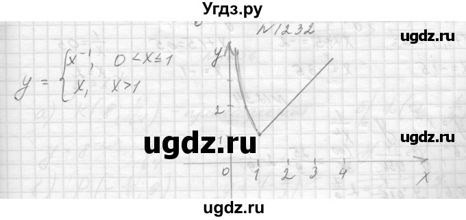 ГДЗ (Решебник к учебнику 2014) по алгебре 8 класс Ю.Н. Макарычев / упражнение / 1232