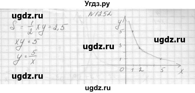 ГДЗ (Решебник к учебнику 2014) по алгебре 8 класс Ю.Н. Макарычев / упражнение / 1252
