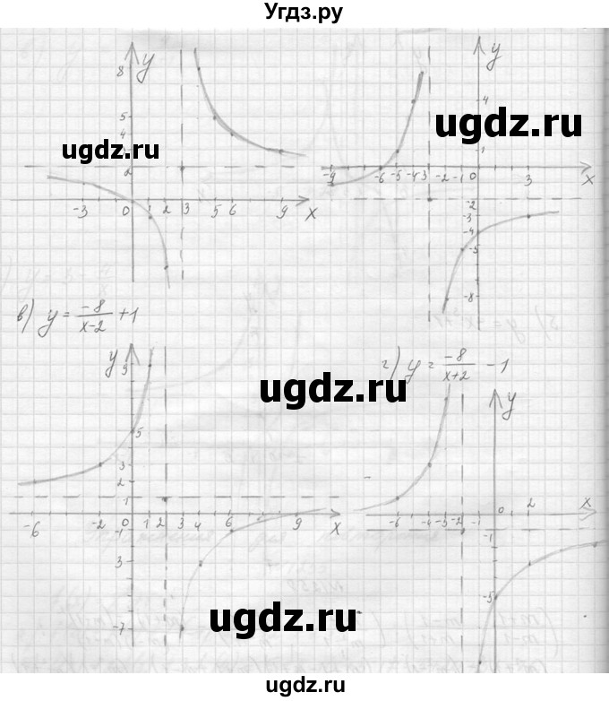 ГДЗ (Решебник к учебнику 2014) по алгебре 8 класс Ю.Н. Макарычев / упражнение / 1259(продолжение 2)