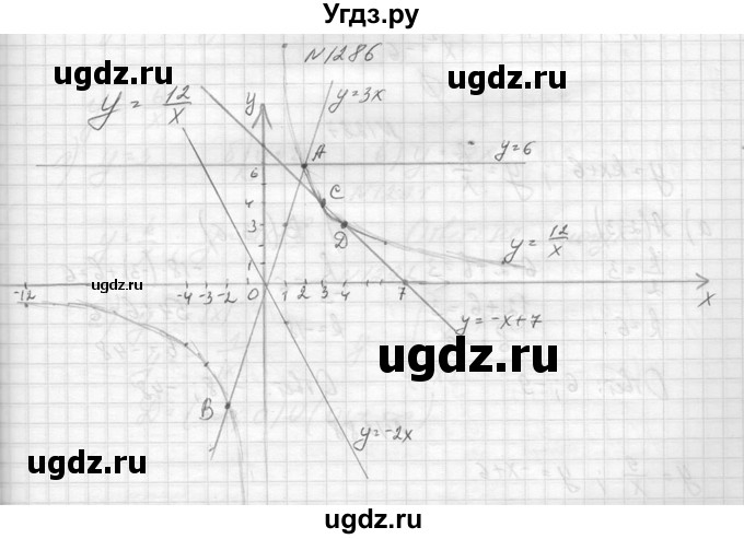 ГДЗ (Решебник к учебнику 2014) по алгебре 8 класс Ю.Н. Макарычев / упражнение / 1286