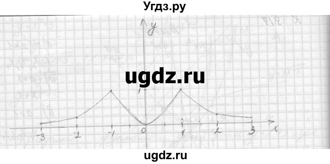 ГДЗ (Решебник к учебнику 2014) по алгебре 8 класс Ю.Н. Макарычев / упражнение / 1300(продолжение 2)