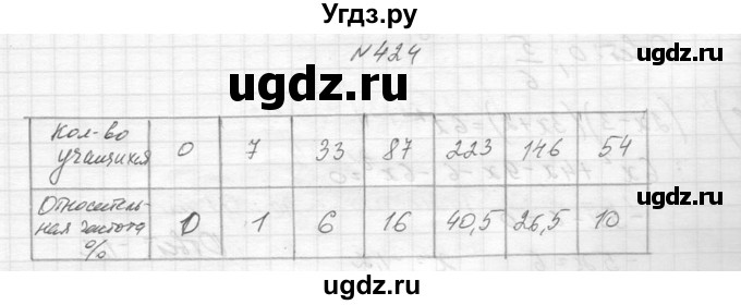 ГДЗ (Решебник к учебнику 2014) по алгебре 8 класс Ю.Н. Макарычев / упражнение / 424