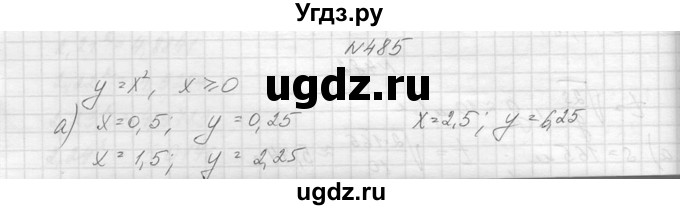 ГДЗ (Решебник к учебнику 2014) по алгебре 8 класс Ю.Н. Макарычев / упражнение / 485