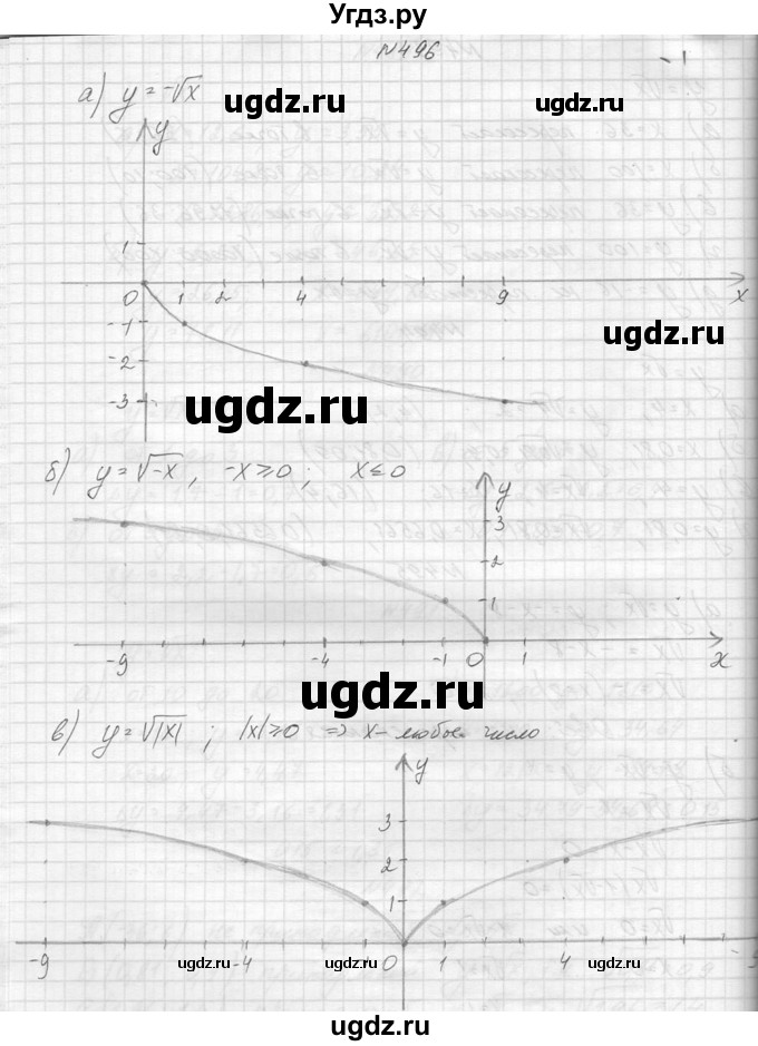 ГДЗ (Решебник к учебнику 2014) по алгебре 8 класс Ю.Н. Макарычев / упражнение / 496