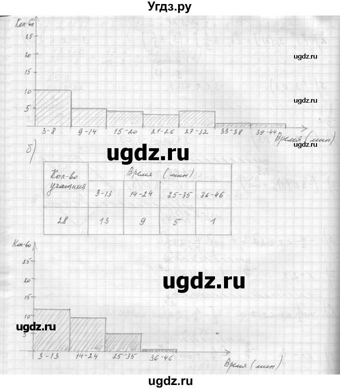 ГДЗ (Решебник к учебнику 2014) по алгебре 8 класс Ю.Н. Макарычев / упражнение / 580(продолжение 2)