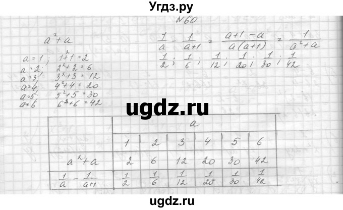 ГДЗ (Решебник к учебнику 2014) по алгебре 8 класс Ю.Н. Макарычев / упражнение / 60