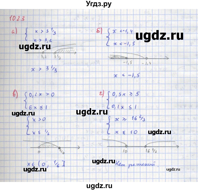 ГДЗ (Решебник к учебнику 2018) по алгебре 8 класс Ю.Н. Макарычев / упражнение / 1023
