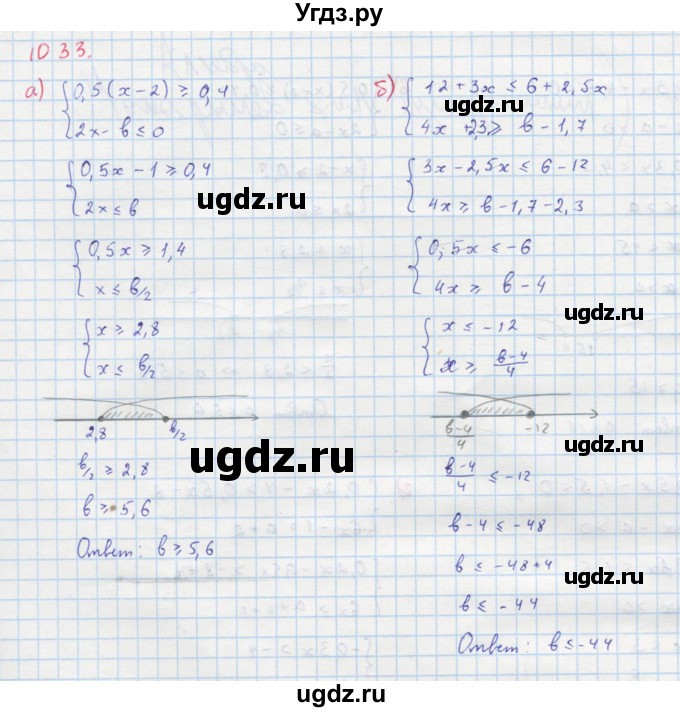 ГДЗ (Решебник к учебнику 2018) по алгебре 8 класс Ю.Н. Макарычев / упражнение / 1033