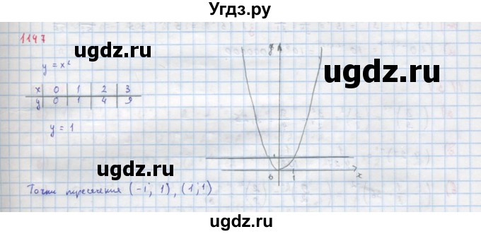 ГДЗ (Решебник к учебнику 2018) по алгебре 8 класс Ю.Н. Макарычев / упражнение / 1147