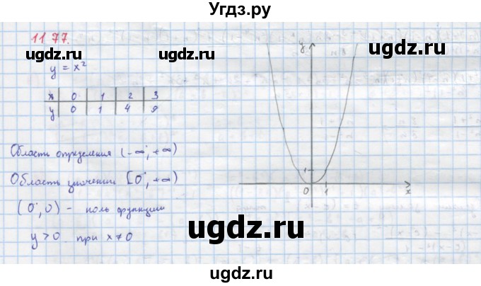 ГДЗ (Решебник к учебнику 2018) по алгебре 8 класс Ю.Н. Макарычев / упражнение / 1177