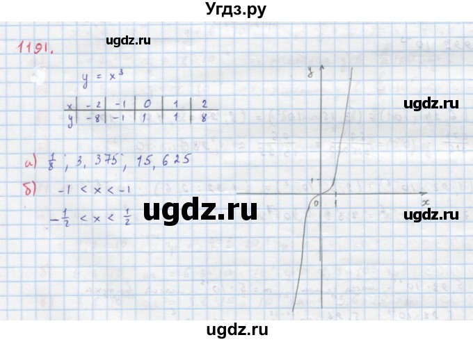 ГДЗ (Решебник к учебнику 2018) по алгебре 8 класс Ю.Н. Макарычев / упражнение / 1191