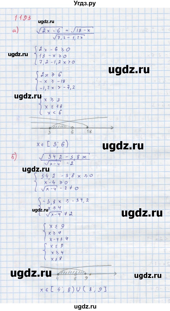 ГДЗ (Решебник к учебнику 2018) по алгебре 8 класс Ю.Н. Макарычев / упражнение / 1193
