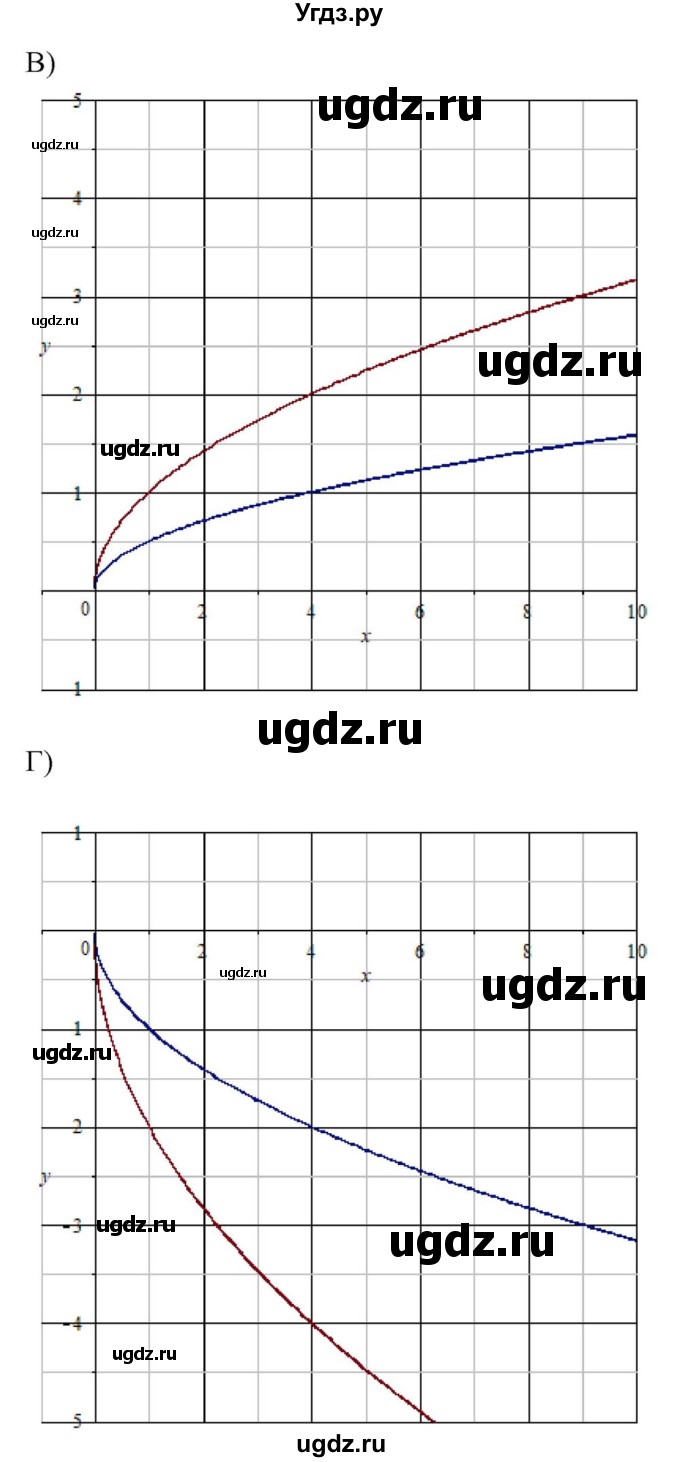 ГДЗ (Решебник к учебнику 2018) по алгебре 8 класс Ю.Н. Макарычев / упражнение / 1232(продолжение 2)