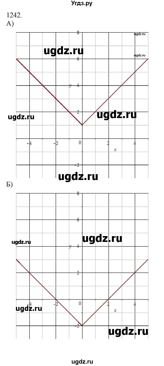 ГДЗ (Решебник к учебнику 2018) по алгебре 8 класс Ю.Н. Макарычев / упражнение / 1242