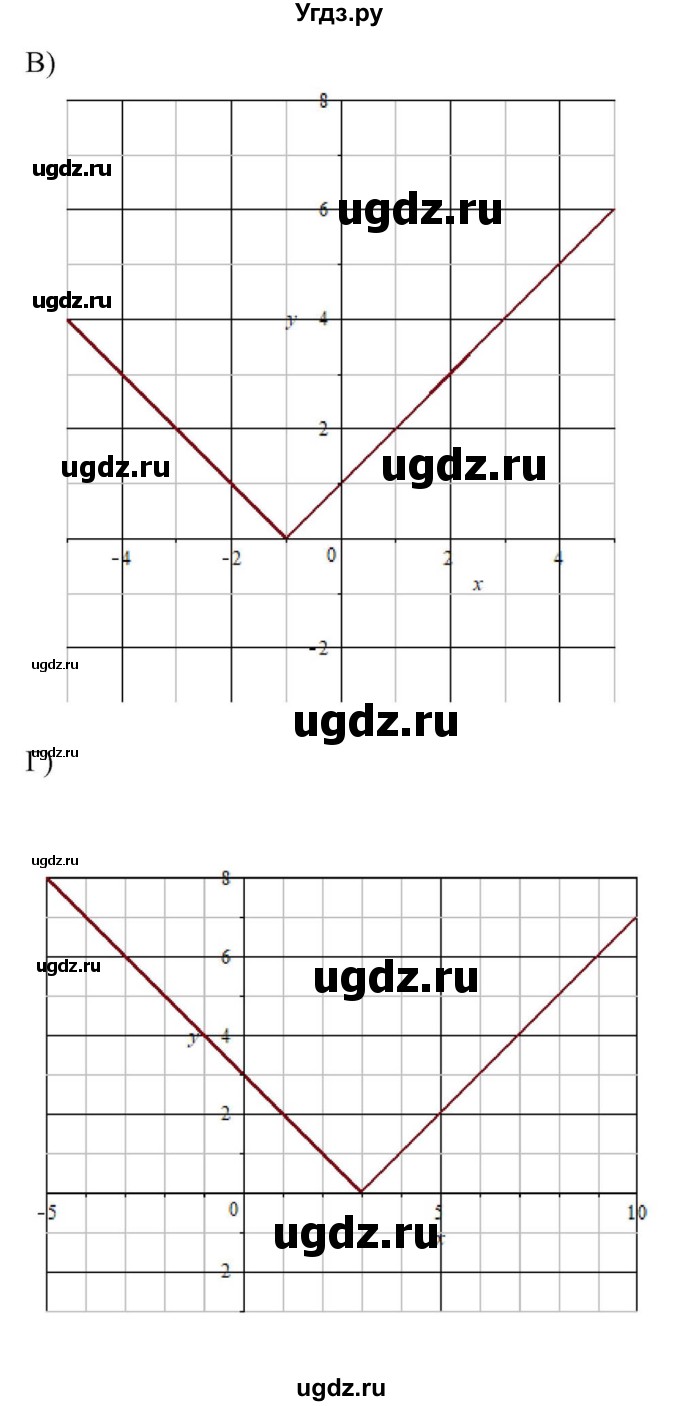 ГДЗ (Решебник к учебнику 2018) по алгебре 8 класс Ю.Н. Макарычев / упражнение / 1242(продолжение 2)