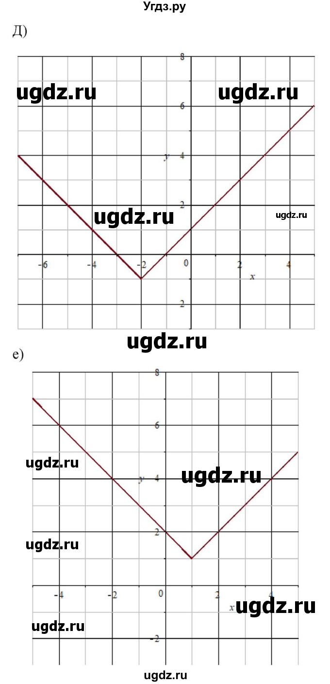 ГДЗ (Решебник к учебнику 2018) по алгебре 8 класс Ю.Н. Макарычев / упражнение / 1242(продолжение 3)