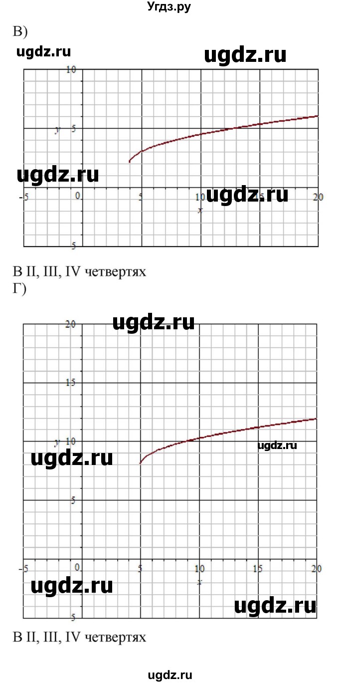 ГДЗ (Решебник к учебнику 2018) по алгебре 8 класс Ю.Н. Макарычев / упражнение / 1245(продолжение 2)