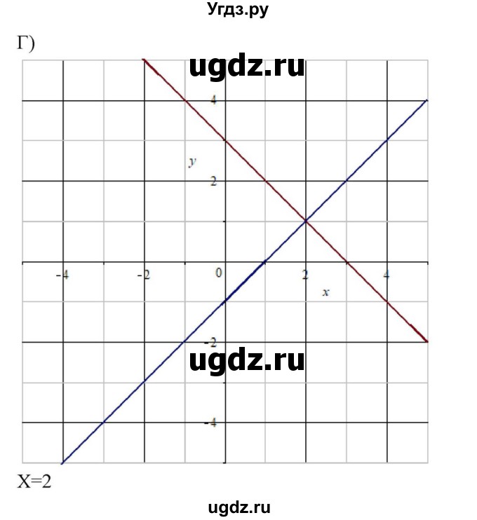 ГДЗ (Решебник к учебнику 2018) по алгебре 8 класс Ю.Н. Макарычев / упражнение / 1250(продолжение 2)