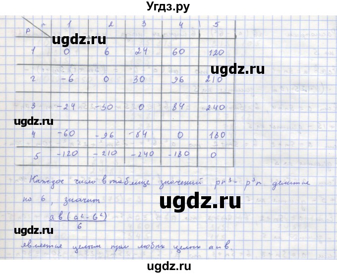 ГДЗ (Решебник к учебнику 2018) по алгебре 8 класс Ю.Н. Макарычев / упражнение / 285(продолжение 2)