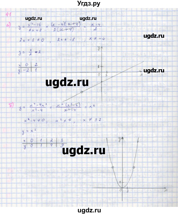 ГДЗ (Решебник к учебнику 2018) по алгебре 8 класс Ю.Н. Макарычев / упражнение / 41