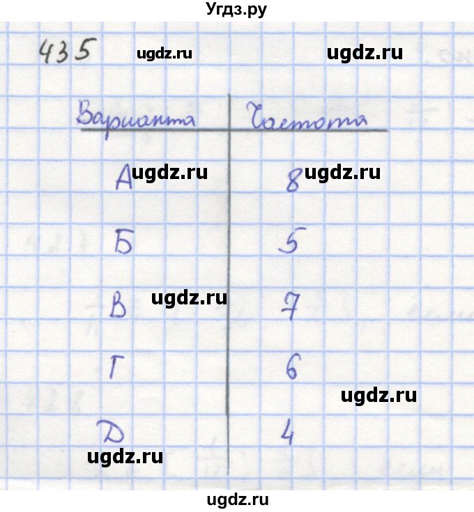 ГДЗ (Решебник к учебнику 2018) по алгебре 8 класс Ю.Н. Макарычев / упражнение / 435