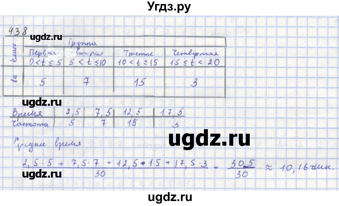 ГДЗ (Решебник к учебнику 2018) по алгебре 8 класс Ю.Н. Макарычев / упражнение / 438