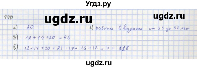 ГДЗ (Решебник к учебнику 2018) по алгебре 8 класс Ю.Н. Макарычев / упражнение / 440