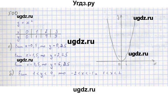 ГДЗ (Решебник к учебнику 2018) по алгебре 8 класс Ю.Н. Макарычев / упражнение / 500