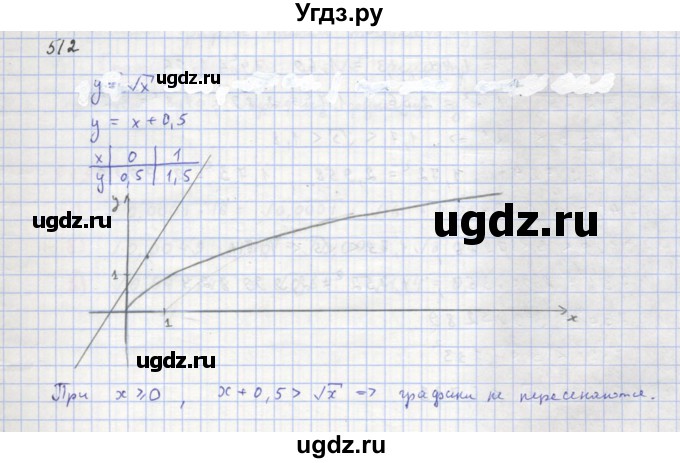 ГДЗ (Решебник к учебнику 2018) по алгебре 8 класс Ю.Н. Макарычев / упражнение / 512