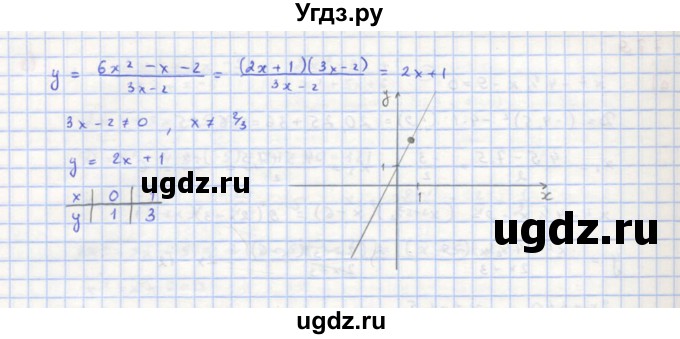 ГДЗ (Решебник к учебнику 2018) по алгебре 8 класс Ю.Н. Макарычев / упражнение / 779(продолжение 2)