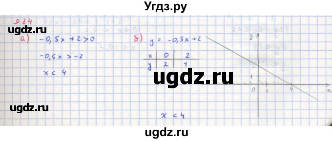 ГДЗ (Решебник к учебнику 2018) по алгебре 8 класс Ю.Н. Макарычев / упражнение / 984