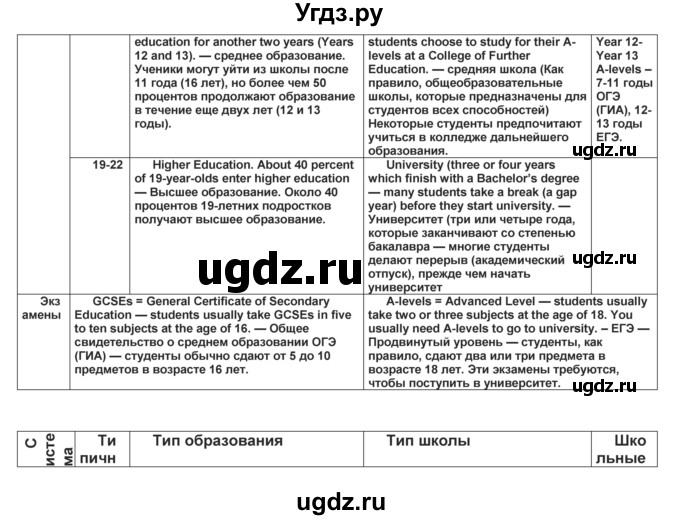 ГДЗ (Решебник) по английскому языку 8 класс (forward) Вербицкая М.В. / страница номер / 96(продолжение 2)