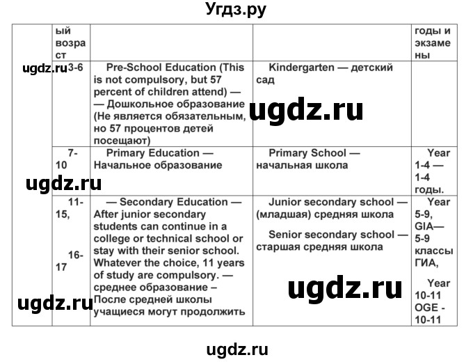 ГДЗ (Решебник) по английскому языку 8 класс (forward) Вербицкая М.В. / страница номер / 96(продолжение 3)