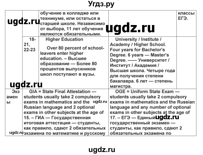 ГДЗ (Решебник) по английскому языку 8 класс (forward) Вербицкая М.В. / страница номер / 96(продолжение 4)