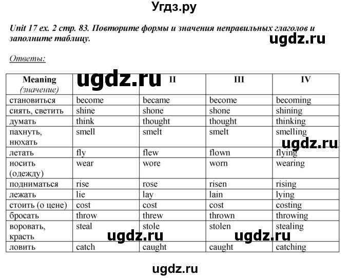 ГДЗ (Решебник) по английскому языку 6 класс (рабочая тетрадь aktivity book) Афанасьева О.В. / страница-№ / 83