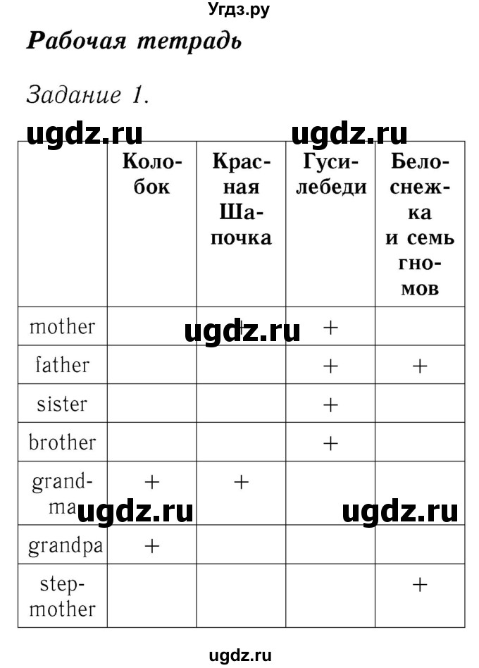 ГДЗ (Решебник №2) по английскому языку 2 класс (рабочая тетрадь) Кузовлев В. П. / страница / 51