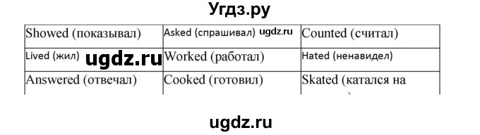 ГДЗ (Решебник) по английскому языку 4 класс (рабочая тетрадь rainbow) О. В. Афанасьева / страница номер / 107(продолжение 2)