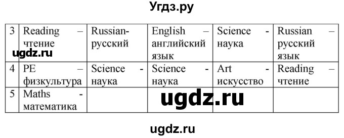 ГДЗ (Решебник) по английскому языку 4 класс (workbook Happy English) Кауфман К.И. / часть 1. страница номер / 9(продолжение 2)