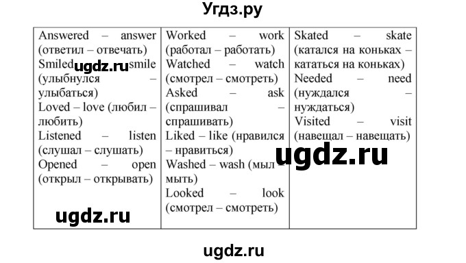 ГДЗ (Решебник) по английскому языку 4 класс (workbook Happy English) Кауфман К.И. / часть 2. страница номер / 16(продолжение 2)