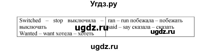 ГДЗ (Решебник) по английскому языку 4 класс (workbook Happy English) Кауфман К.И. / часть 2. страница номер / 29(продолжение 2)